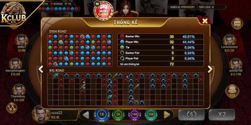 Công Thức Đánh Baccarat KCLUB Và Chiến Thuật Từ Cao Thủ 3 Áp dụng thống kê bài chung