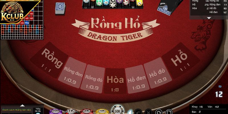 Rồng Hổ KCLUB - Luật Chơi, Cửa Cược Và Chiến Thuật Cao Thủ 2 Cửa Hòa (Tie) trong game